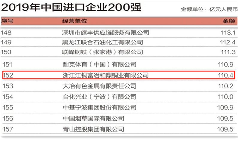 2019中国进口企业500强.png